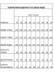Блузка артикул: 1576 белый от Ива - вид 3