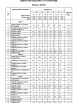 Брючный костюм артикул: 2293 салатовый от AlaniCollection - вид 3