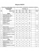 Юбочный костюм артикул: 2391 серая клетка от AlaniCollection - вид 3