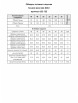 Блузка артикул: 622-122 от MALI - вид 3